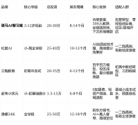 当下AI自习室早已分化为两大赛道：3-12岁低龄发